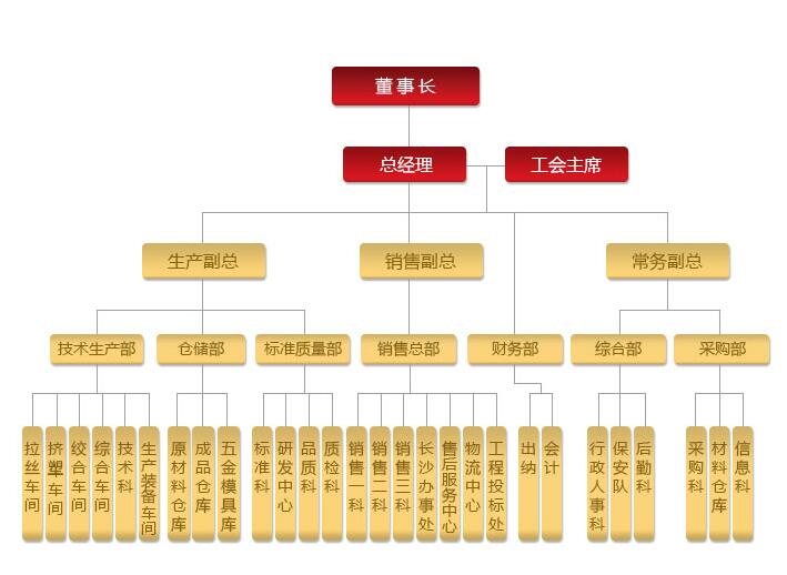 湖南草莓视频下载网址电线电缆有限公司,低烟无卤电线电缆,草莓视频污版在线观看系列,控制电缆,电线电缆企业哪里好